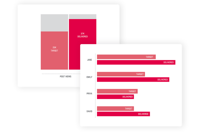 Measurement | Influencer